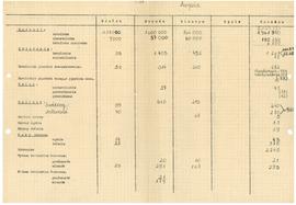 Zestawienie statystyczne